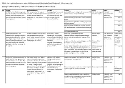 Emissions reduction / Reforestation / Carbon credit / Reducing Emissions from Deforestation and Forest Degradation / Climate change / Climate change policy / Carbon finance / Environment