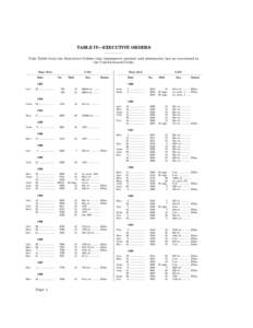 TABLE IV—EXECUTIVE ORDERS This Table lists the Executive Orders that implement general and permanent law as contained in the United States Code. Exec. Ord. Date