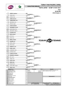 TORAY PAN PACIFIC OPEN QUALIFYING SINGLES TOKYO, JAPAN