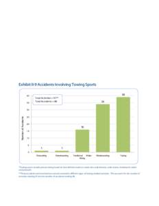 2008_CB_SafetyReport_10_08_05_Charts