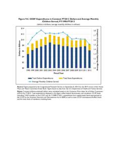 Figure 9-4. CCDF Expenditures in Constant FY2012 Dollars and Average Monthly Children Served, FY1998-FY2012 (dollars in billions; average monthly children in millions) Source: Figure prepared by the Congressional Researc