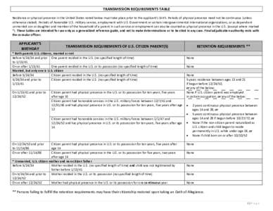 TRANSMISSION REQUIREMENTS TABLE Residence or physical presence in the United States noted below must take place prior to the applicant’s birth. Periods of physical presence need not be continuous (unless otherwise stat