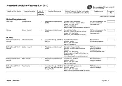 Amended Medicine Vacancy List 2010 Health Service District Hospital/Location  No of