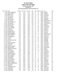 Tar Heel 4 Miler RESULTS BY CHIP TIME Saturday, February 20, 2013 Chapel Hill, NC Race Timing and Results by www.PrecisionRace.com Place