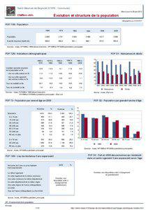 Dossier local - Commune - Saint-Maurice-de-Beynost