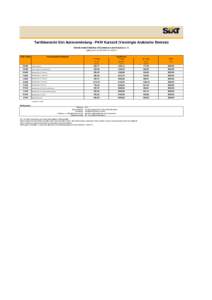 Tarifübersicht Sixt Autovermietung - PKW Kurzzeit (Vereinigte Arabische Emirate) Ghorfa Arab-Chamber of Commerce and Industry e. V. gültig vonbisCRS Codes  Fahrzeugtypen/Beispiele