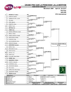 GRAND PRIX SAR LA PRINCESSE LALLA MERYEM MAIN DRAW SINGLES Marrakech, MAR