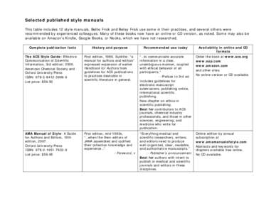 Academia / Style guide / APA style / Citation / The Chicago Manual of Style / The MLA Handbook for Writers of Research Papers / AMA Manual of Style / Microsoft Manual of Style for Technical Publications / AP Stylebook / Academic publishing / Bibliography / Publishing