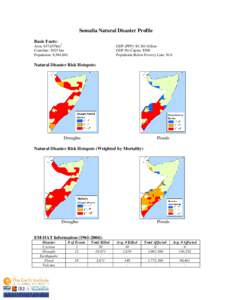 Somalia Natural Disaster Profile