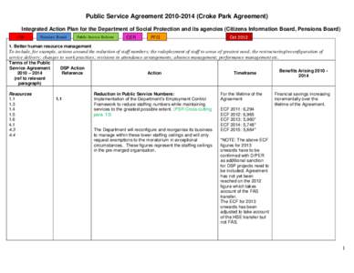 Public Service AgreementCroke Park Agreement) Integrated Action Plan for the Department of Social Protection and its agencies (Citizens Information Board, Pensions Board) CIB Pensions Board