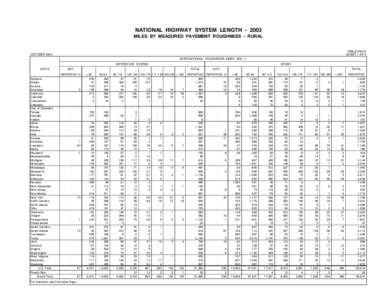 NATIONAL HIGHWAY SYSTEM LENGTH[removed]MILES BY MEASURED PAVEMENT ROUGHNESS - RURAL TABLE HM-47 SHEET 1 OF 4