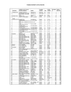 TRADING PARTNER FLATFILE RECORD  GROUPING 1 TRANSACTION 2 3