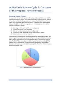 ALMA Early Science Cycle 3: Outcome of the Proposal Review Process Proposal Review Process In response to the Call for Proposals for Early Science Cycle 3, ALMA received 1578 valid proposals by the 23 April 2015 submissi