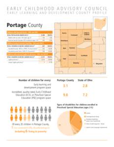 E A R LY C H I L D H O O D A D V I S O R Y C O U N C I L E A R LY L E A R N I N G A N D D E V E L O P M E N T C O U N T Y P R O F I L E Portage County Children with Special Needs - ODH and ODE TOTAL POPULATION UNDER AGE 