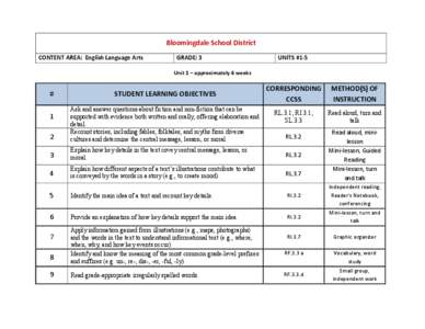 Bloomingdale School District CONTENT AREA: English Language Arts GRADE: 3  UNITS #1-5