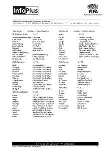 Association football / FIFA World Cup milestone goals / Football / Brazil national football team competitive record / Spain national football team results / Sports / Stadio Comunale