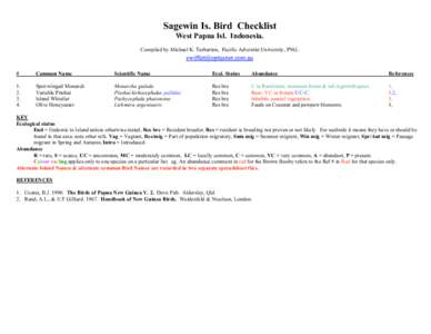 Sagewin Is. Bird Checklist West Papua Isl. Indonesia. Compiled by Michael K. Tarburton, Pacific Adventist University, PNG. #