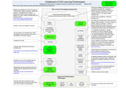 Dashboard of CSU Learning Technologies Prepared by the Division of Student Learning, Charles Sturt University More info at http://www.csu.edu.au/division/landt/resources/resources Mobile hub available http://mhub.csu.edu