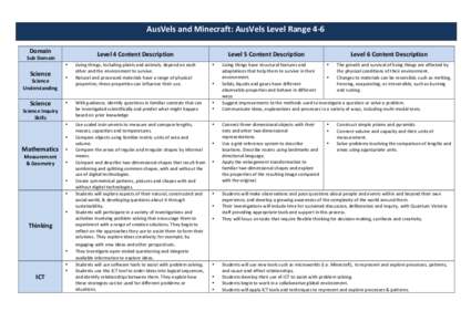 AusVels	
  and	
  Minecraft:	
  AusVels	
  Level	
  Range	
  4-­‐6	
   Domain	
   Level	
  4	
  Content	
  Description	
    	
  Sub	
  Domain	
  