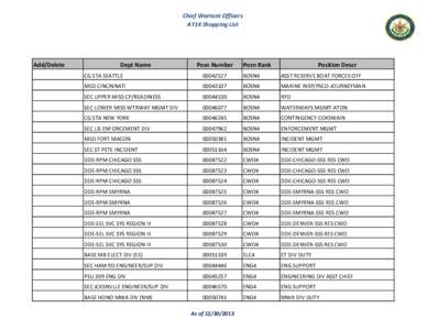 AY14 Nationwide CWO Shopping List.xlsx