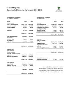 Roots of Empathy Consolidated Financial Statements: [removed]CONSOLIDATED STATEMENT OF FINANCIAL POSITION Assets