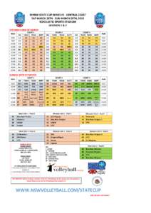 SVNSW STATE CUP SERIES #1 - CENTRAL COAST SAT MARCH 28TH - SUN MARCH 29TH, 2015 SCHOLASTIC SPORTS STADIUM DIVISION 1 & 2 SATURDAY 28th OF MARCH TIME