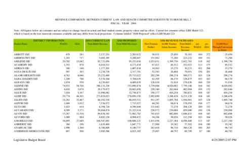 REVENUE COMPARISON BETWEEN CURRENT LAW AND SENATE COMMITTEE SUBSTITUTE TO HOUSE BILL 2 FISCAL YEAR 2006 Note: All figures below are estimates and are subject to change based on actual and final student counts, property v