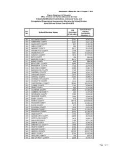 Attachment A Memo No[removed]August 1, 2014 Virginia Department of Education Office of Career and Technical Education Services Industry Certification Examinations, Licensure Tests, and Occupational Competency Assessments