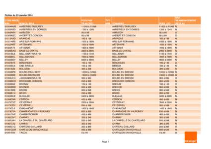 Fichier du 03 Janvier 2014 CODE INSEENRA NOM DU NRA