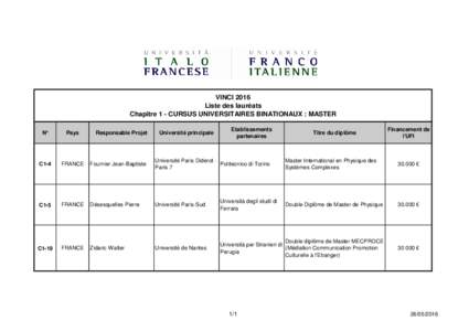 VINCI 2016 Liste des lauréats Chapitre 1 - CURSUS UNIVERSITAIRES BINATIONAUX : MASTER Responsable Projet  Université principale