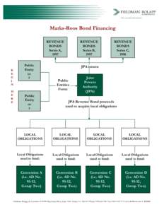 Marks-Roos Bond Financing REVENUE BONDS Series A, 1997