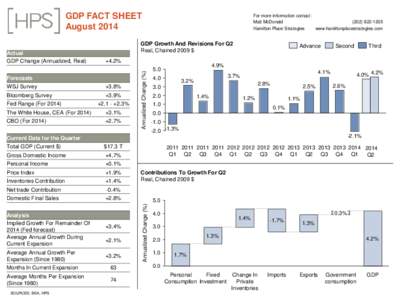 GDP FACT SHEET August 2014 GDP Growth And Revisions For Q2 Real, Chained 2009 $ +4.2%