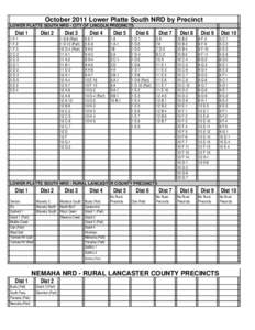 Listing-Lower Platte South NRD by Pct.xls