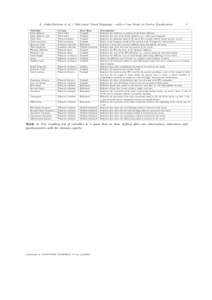 A. Abdul-Rahman et al. / Rule-based Visual Mappings – with a Case Study on Poetry Visualization Variables Latin alphabet Latin alphabet type Word class Word sentiment