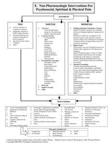 Non-Pharmacologic Interventions For
Psychosocial, Spiritual & Physical Pain