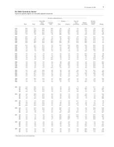 Z.1, December 10, [removed]Domestic financial