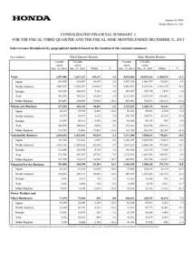 January 29, 2016 Honda Motor Co., Ltd. CONSOLIDATED FINANCIAL SUMMARY 1 FOR THE FISCAL THIRD QUARTER AND THE FISCAL NINE MONTHS ENDED DECEMBER 31, 2015 Sales revenue Breakdown by geographical markets based on the locatio