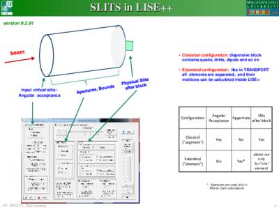 SLITS in LISE++ version • Classical configuration: dispersive block contains quads, drifts, dipole and so on • Extended configuration: like in TRANSPORT