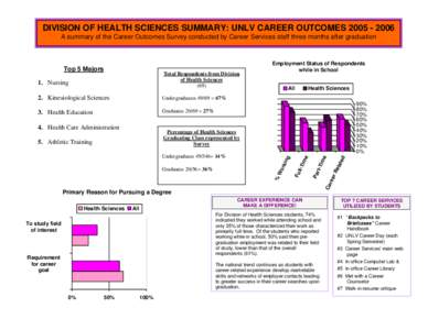 EXECUTIVE SUMMARY: UNLV CAREER OUTCOMES ‘98/’99