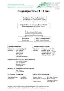 [removed]Organigramme FFP Forêt Comité Ortra Forêt: