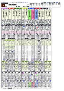 2014 年 09 月 28 日 ( 日 )  ラップ： 131 15 頭