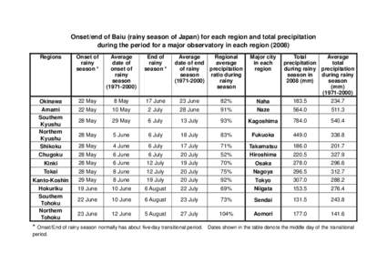 East Asia / East Asian rainy season / Precipitation / Summer / Wet season / Season / Atmospheric sciences / Meteorology / Climate