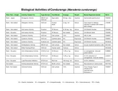 Gonolobus condurango / Marsdenia cundurango / Ext JS / Carrageenan / Biology / Medicine / Food and drink / Flora of Colombia / Flora of Peru