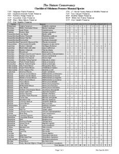 Combined TNC-OK Mammal List.xls