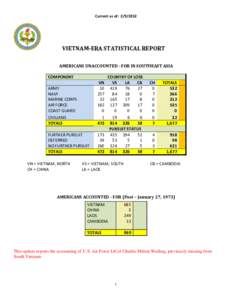 SUBJECT:  VIETNAM-ERA UNACCOUNTED FOR STATISTICAL REPORT