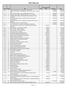 2013 Veto List  Line # 19 A  Title