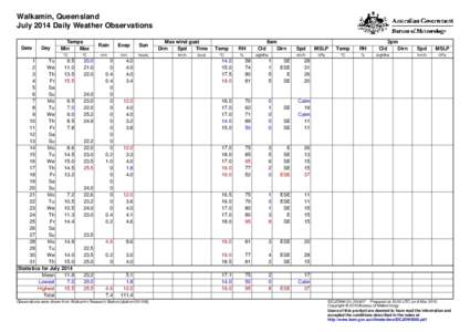 Walkamin, Queensland July 2014 Daily Weather Observations Date Day