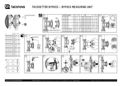 TACOSETTER BYPASS – BYPASS MEASURING UNIT