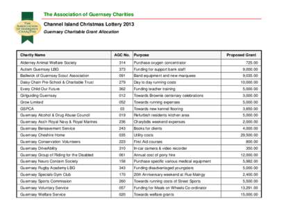 The Association of Guernsey Charities Channel Island Christmas Lottery 2013 Guernsey Charitable Grant Allocation Charity Name