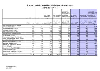 [removed]AE Statistics table.xls